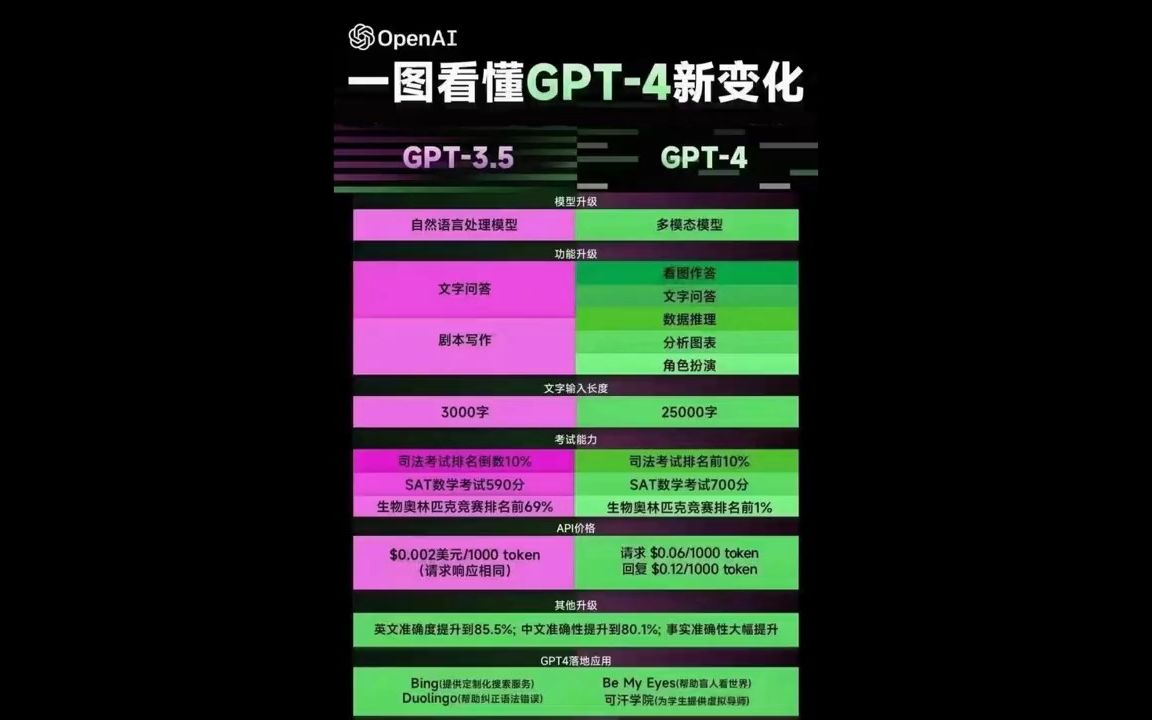 ChatGPT香港中文版官網