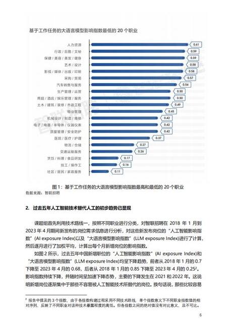 chatGPT中文版