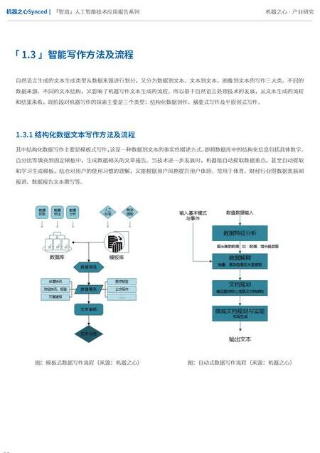 chat人工智能免費入口