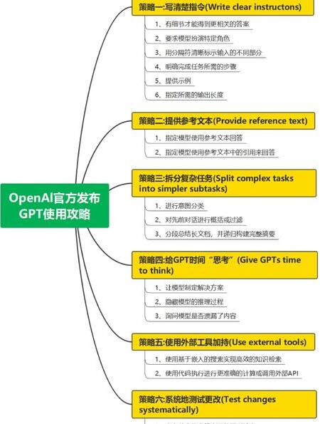 ChatGPT中文官網