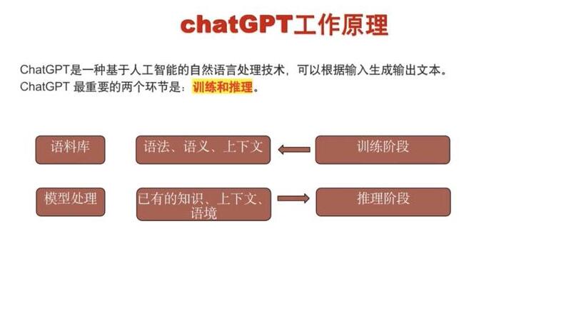 CHATGPT中文免費版